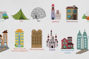 Types of Homes in Massachusetts